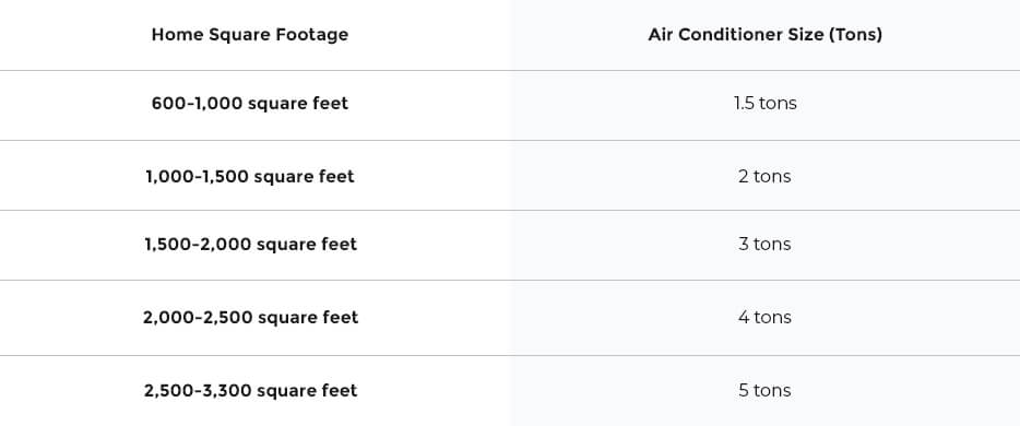 HVAC Size Chart - Smart Heating and Air Conditioning