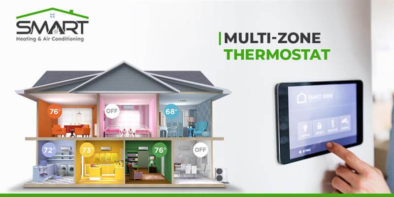Multi-zone Thermostat - Smart Heating and AIr Conditioning